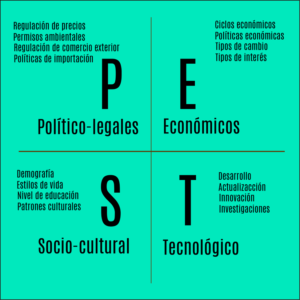 Factores del Análisis PEST 